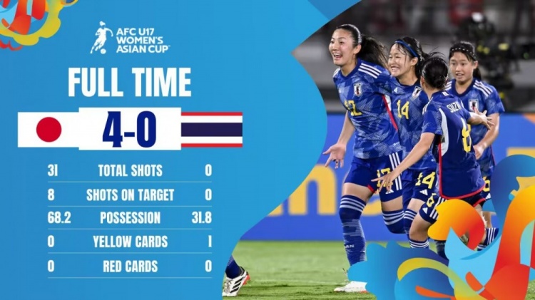 U17女足亚洲杯-日本4-0泰国射门数31-0，中国队净胜球劣势排第二
